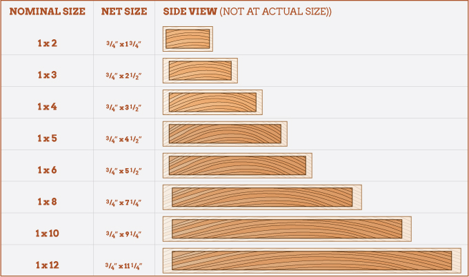Dimensional Lumber Size Chart